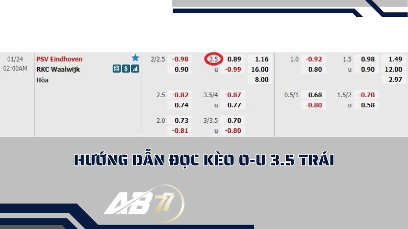 Hướng dẫn đọc kèo O-U 3.5 trái