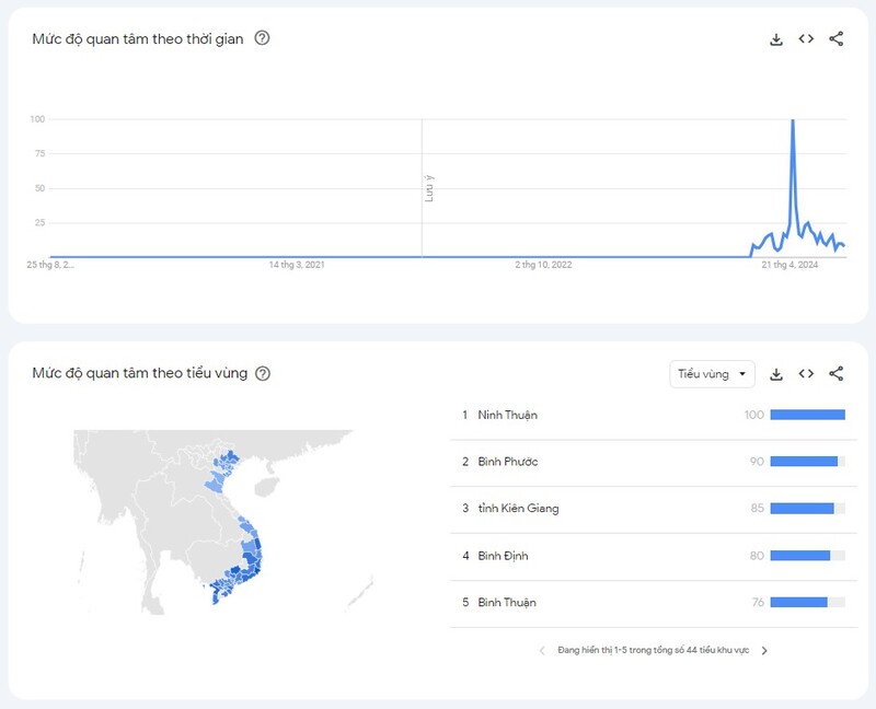 AB77 AT Google Trends